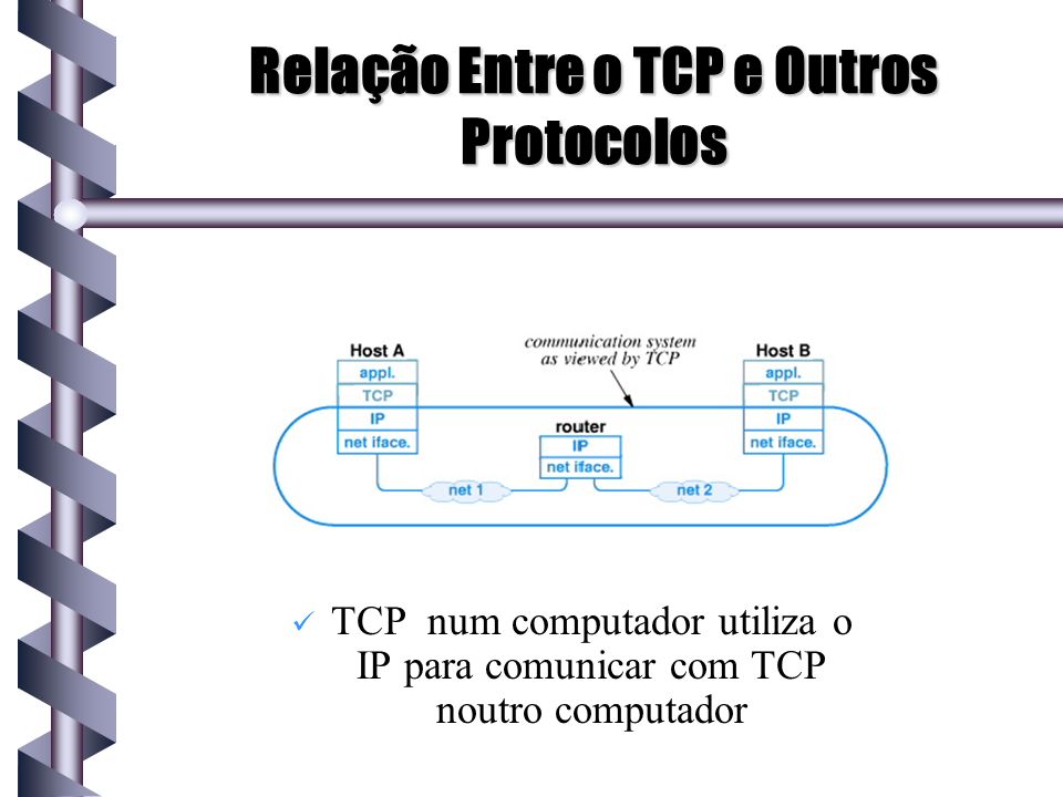 Relação Entre o TCP e Outros Protocolos