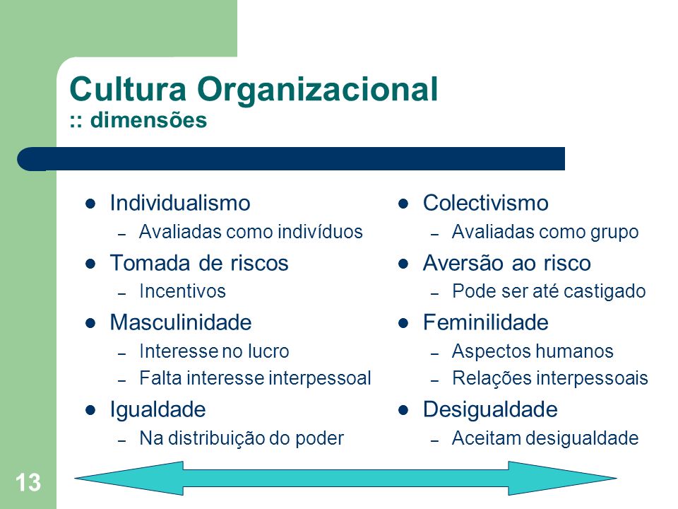 Cultura Organizacional :: dimensões
