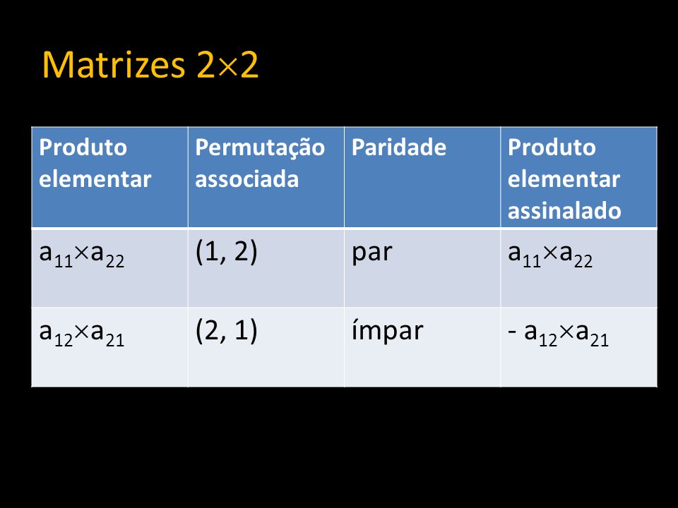 Matrizes 22 a11a22 (1, 2) par a12a21 (2, 1) ímpar - a12a21 Produto