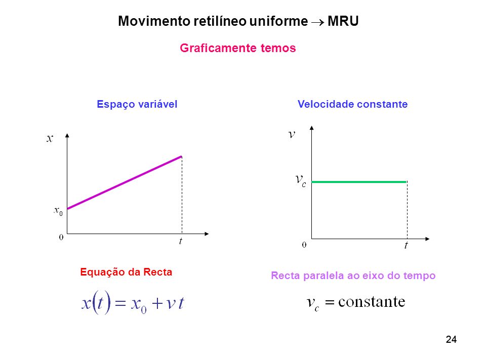 Movimento retilíneo uniforme  MRU