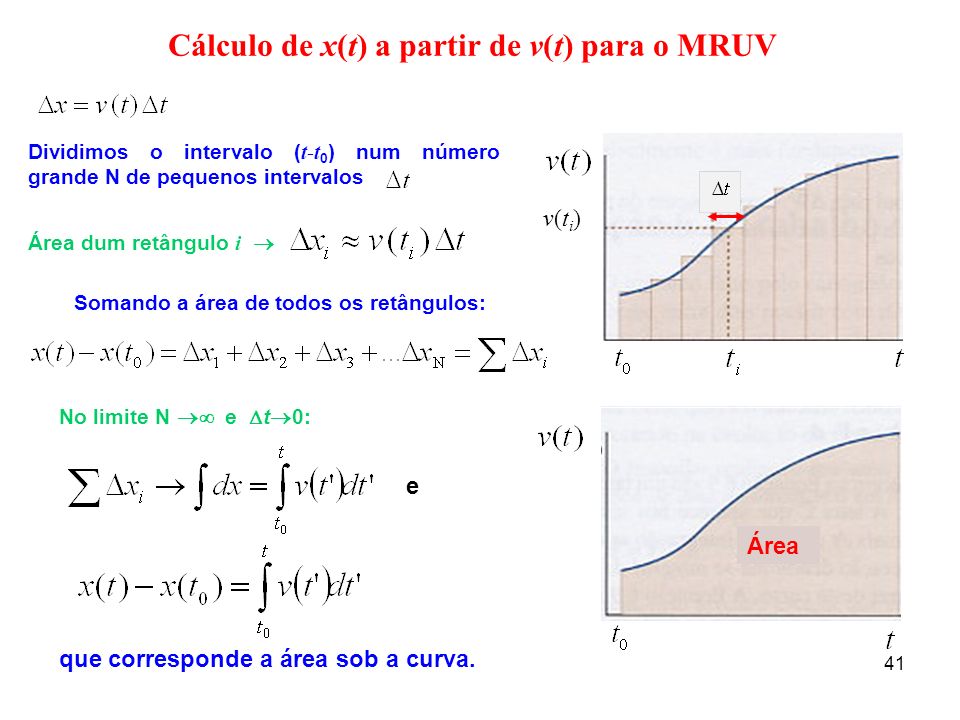 Cálculo de x(t) a partir de v(t) para o MRUV