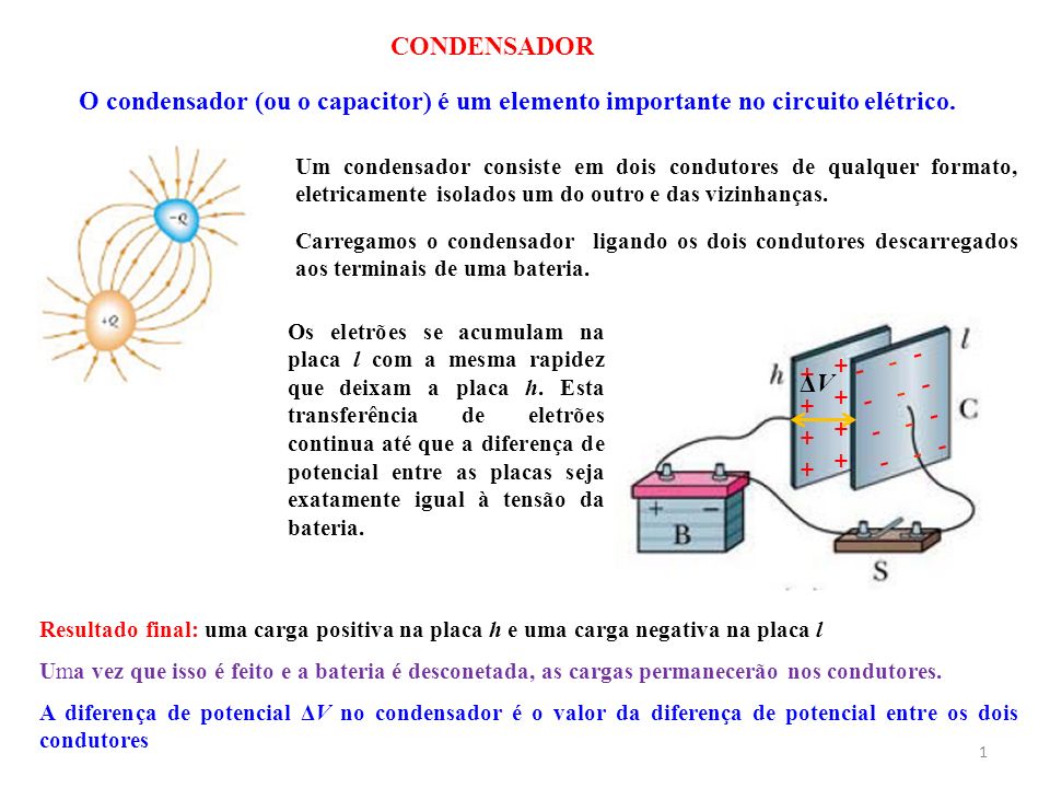 CONDENSADOR O condensador (ou o capacitor) é um elemento importante no circuito elétrico.