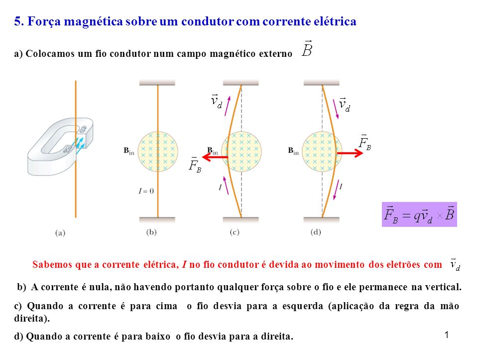 5. Força magnética sobre um condutor com corrente elétrica
