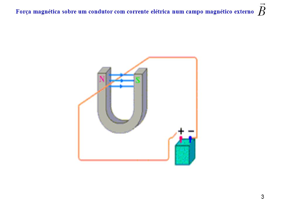 Força magnética sobre um condutor com corrente elétrica num campo magnético externo