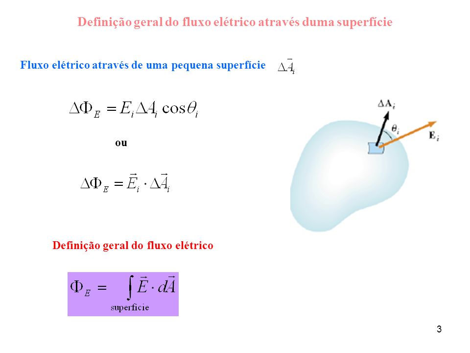 Definição geral do fluxo elétrico através duma superfície