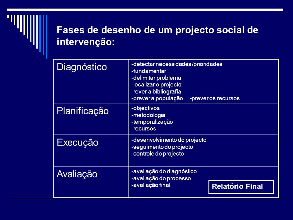 Fases de desenho de um projecto social de intervenção: