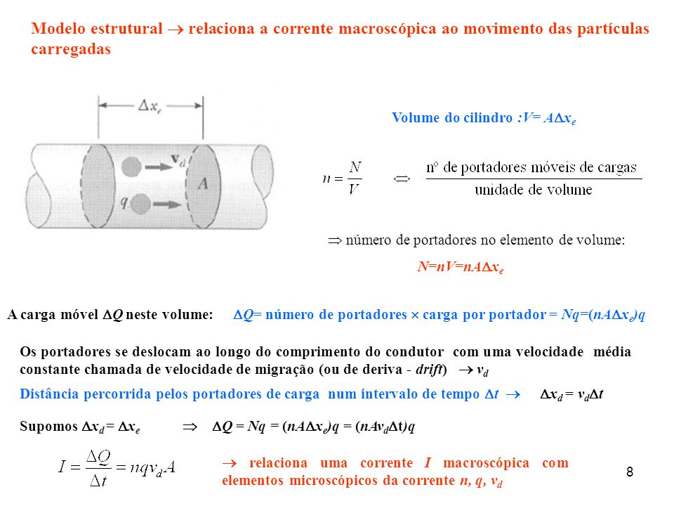 Modelo estrutural  relaciona a corrente macroscópica ao movimento das partículas carregadas