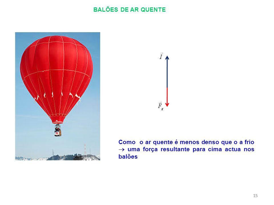 BALÕES DE AR QUENTE Como o ar quente é menos denso que o a frio  uma força resultante para cima actua nos balões.