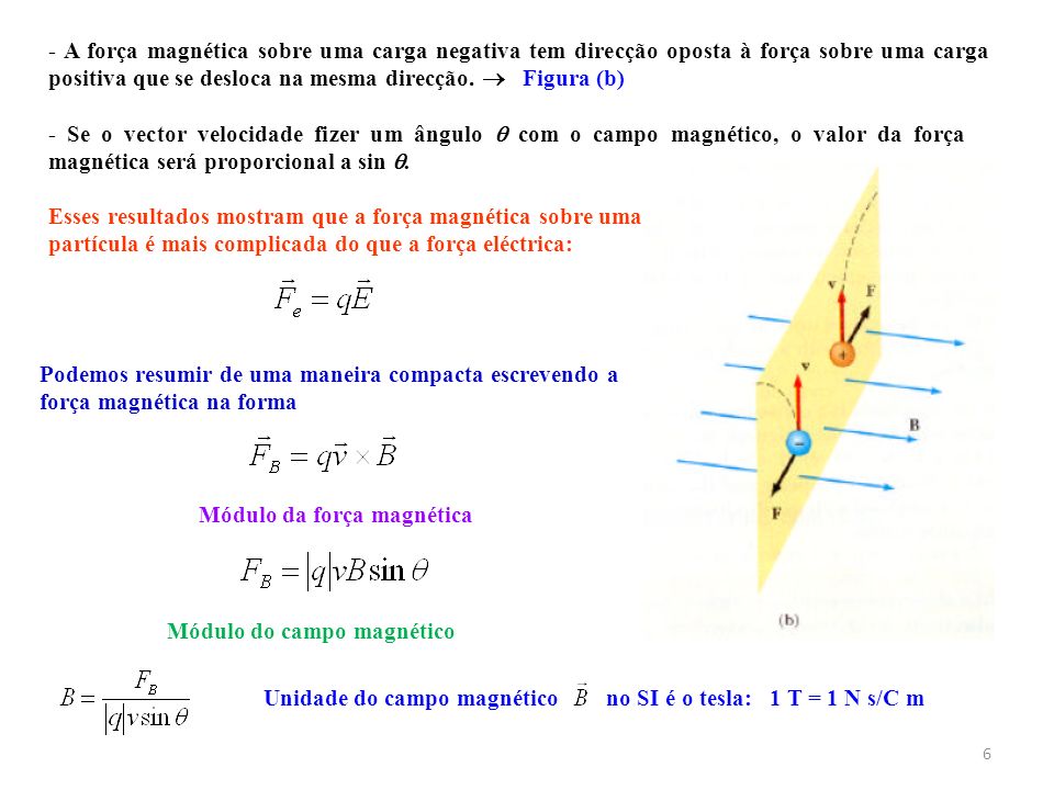 Módulo da força magnética Módulo do campo magnético