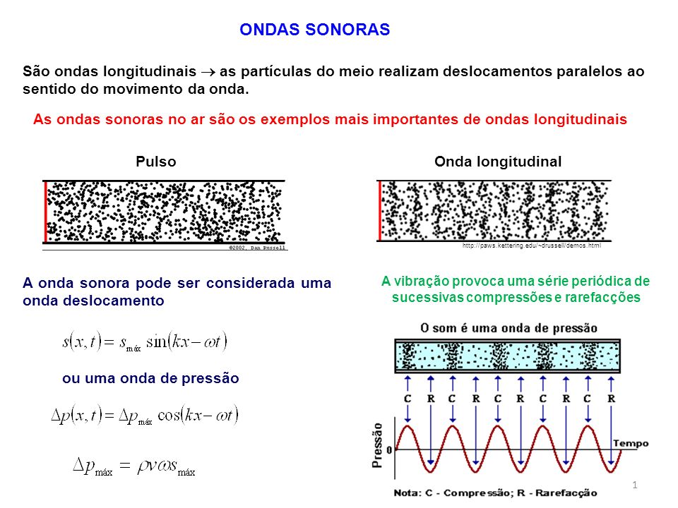 ONDAS SONORAS São ondas longitudinais  as partículas do meio realizam deslocamentos paralelos ao sentido do movimento da onda.
