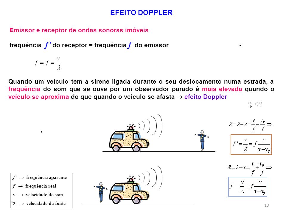 EFEITO DOPPLER Emissor e receptor de ondas sonoras imóveis
