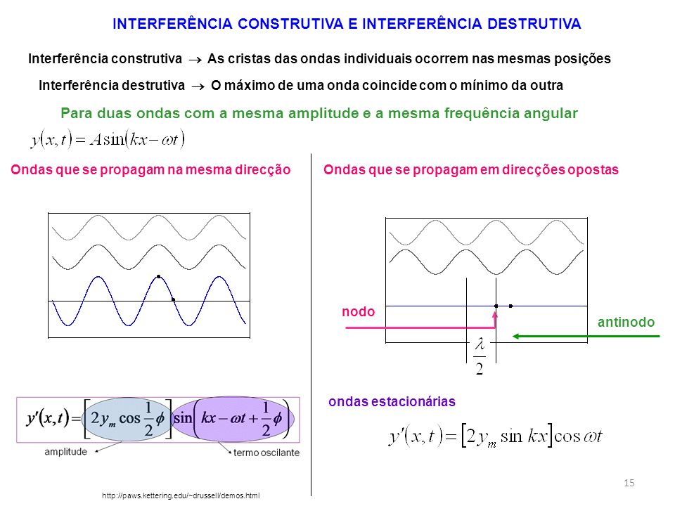 Para duas ondas com a mesma amplitude e a mesma frequência angular