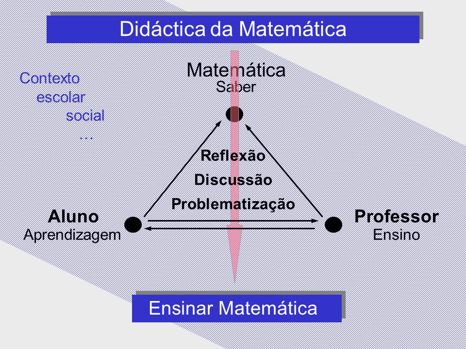 Didáctica da Matemática