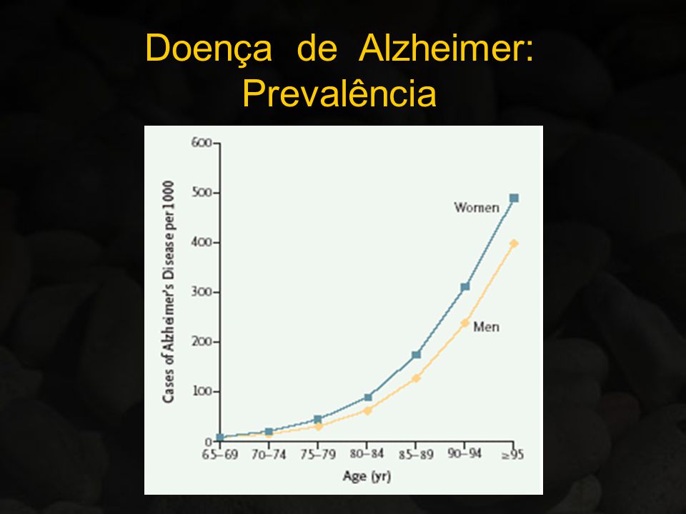 Doença de Alzheimer: Prevalência