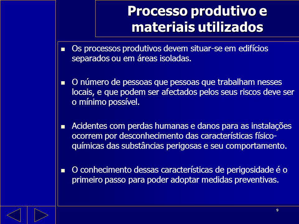 Processo produtivo e materiais utilizados