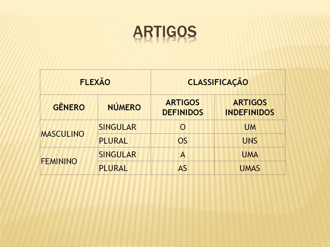 ARTIGOS FLEXÃO CLASSIFICAÇÃO GÊNERO NÚMERO ARTIGOS DEFINIDOS