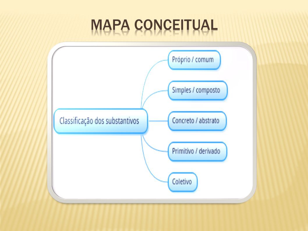 Mapa conceitual