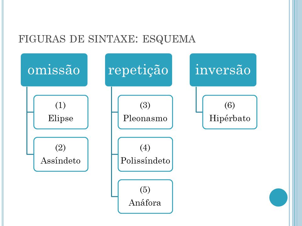 PPT - As figuras de linguagem e os textos. PowerPoint Presentation, free  download - ID:3640839