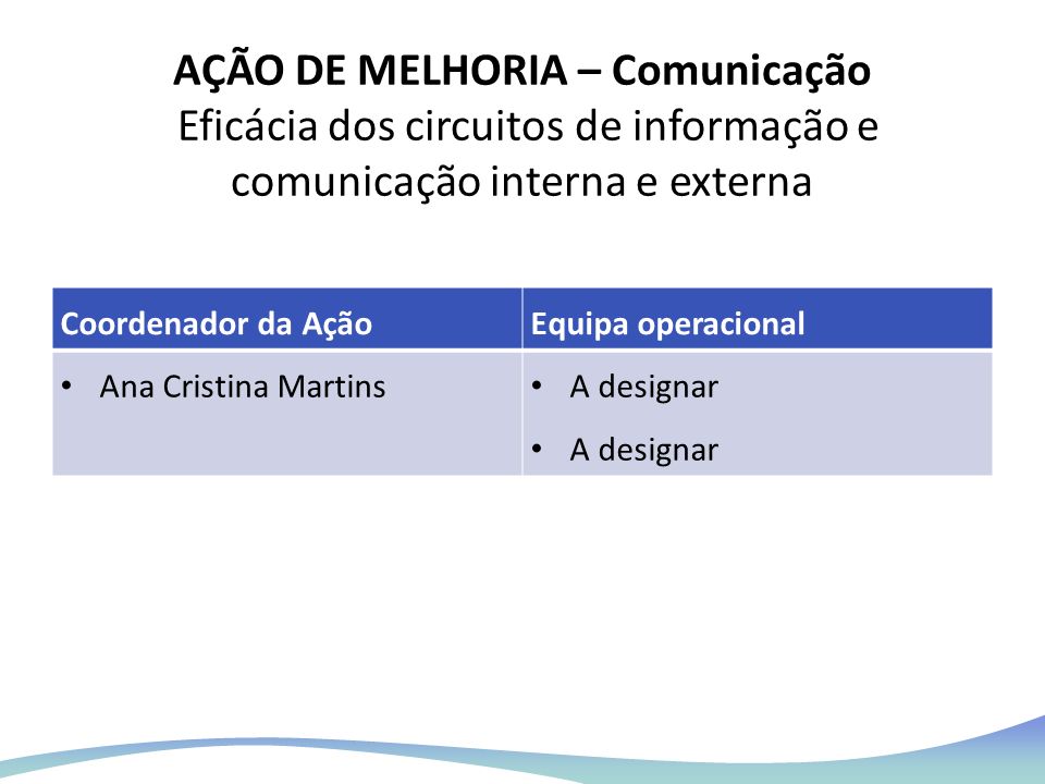 AÇÃO DE MELHORIA – Comunicação Eficácia dos circuitos de informação e comunicação interna e externa