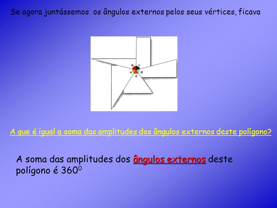 A soma das amplitudes dos ângulos externos deste polígono é 3600