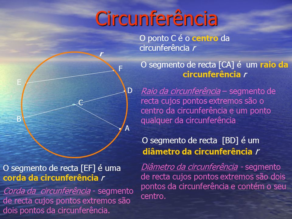 Circunferência O ponto C é o centro da circunferência r