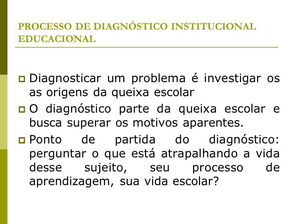 PROCESSO DE DIAGNÓSTICO INSTITUCIONAL EDUCACIONAL