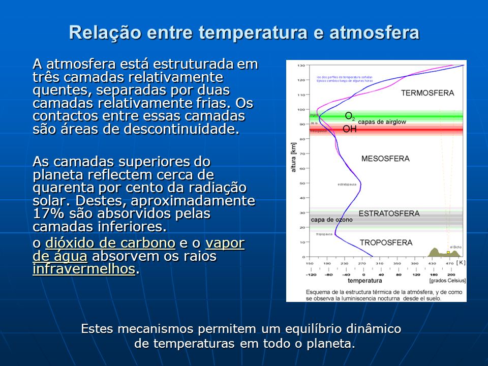 Relação entre temperatura e atmosfera