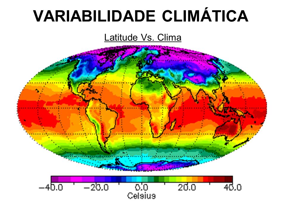 VARIABILIDADE CLIMÁTICA Latitude Vs. Clima