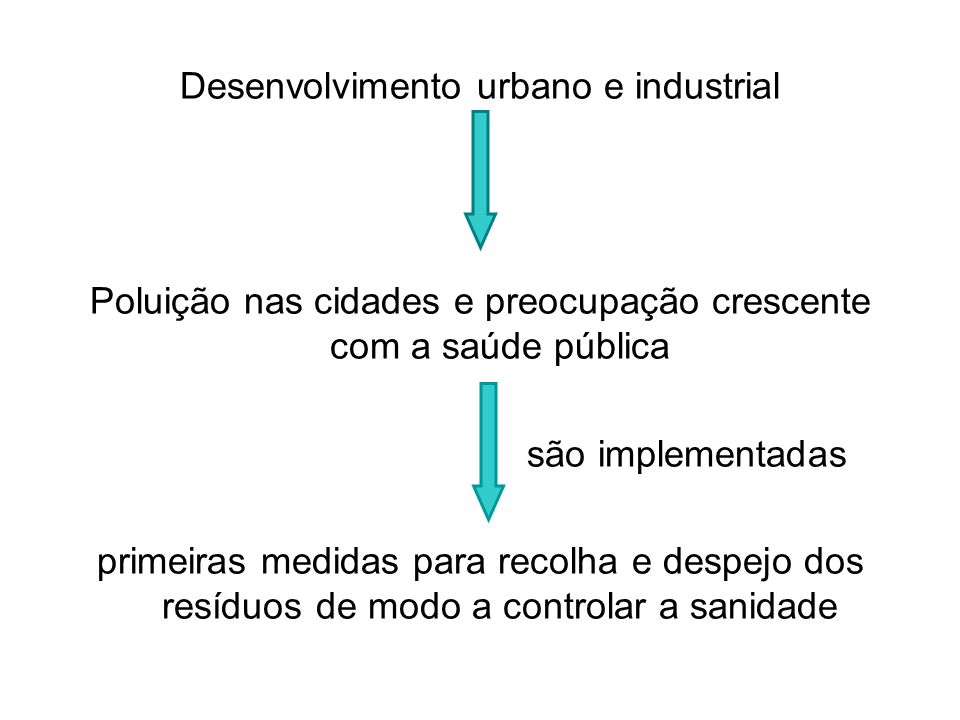 Desenvolvimento urbano e industrial