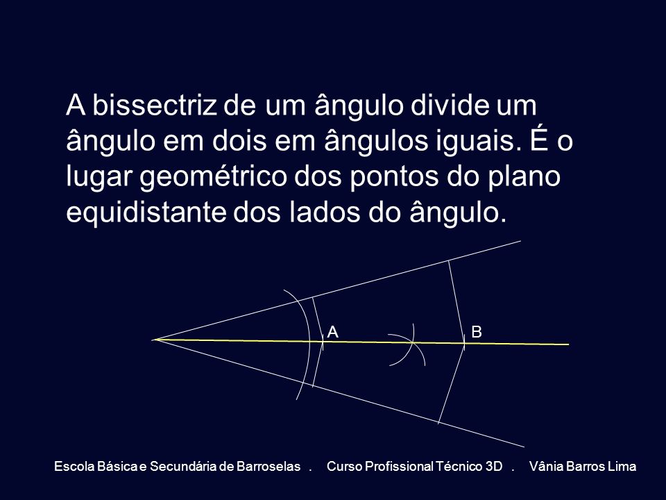A bissectriz de um ângulo divide um ângulo em dois em ângulos iguais