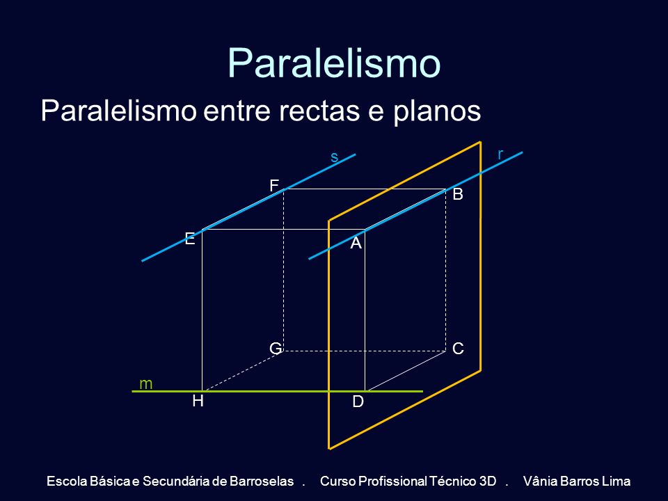 Paralelismo Paralelismo entre rectas e planos s r A D B C E F H G m