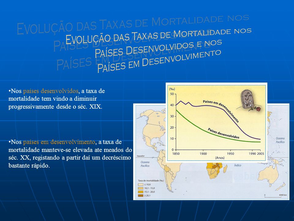 Evolução das Taxas de Mortalidade nos Países Desenvolvidos e nos