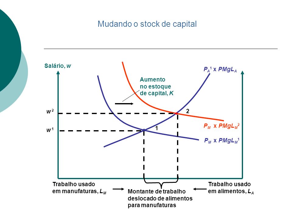 Mudando o stock de capital