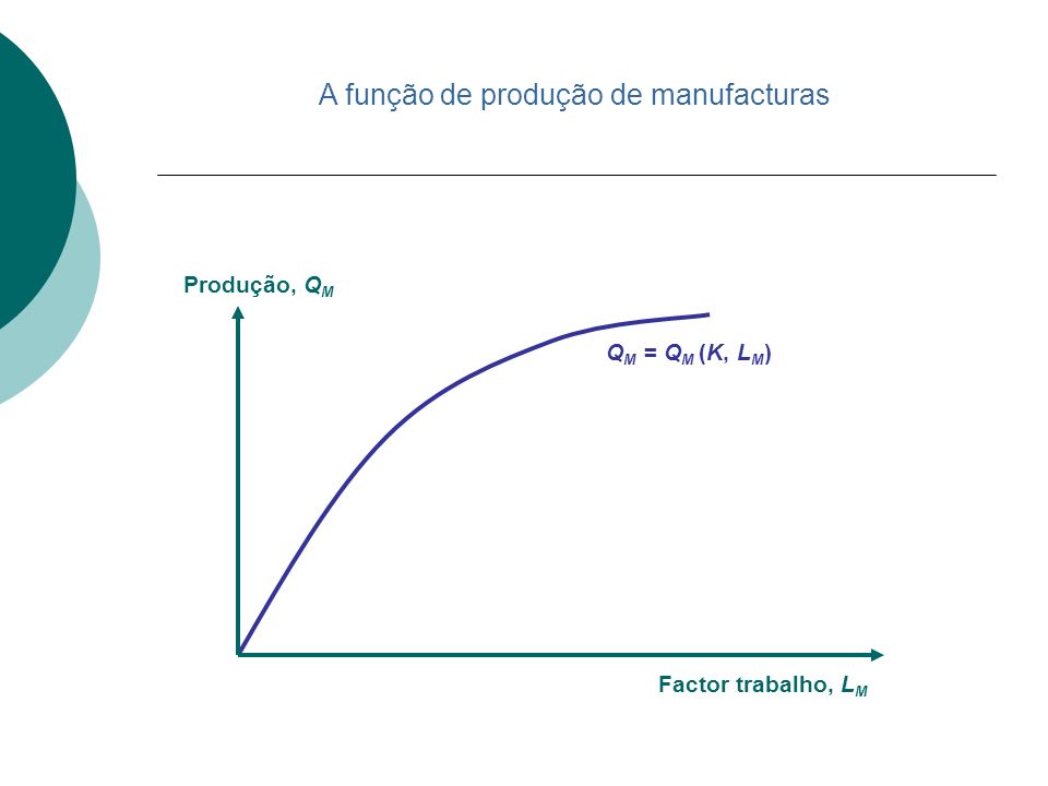 A função de produção de manufacturas