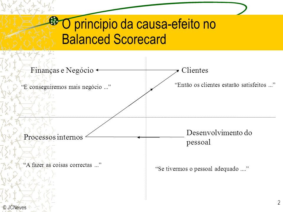 O principio da causa-efeito no Balanced Scorecard