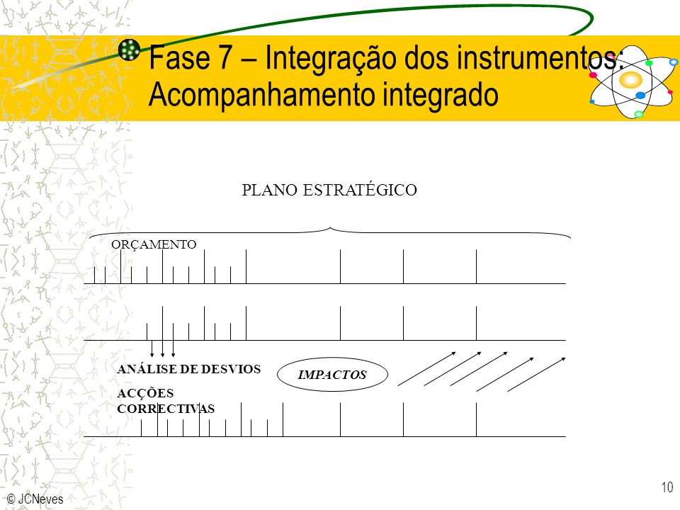 Fase 7 – Integração dos instrumentos: Acompanhamento integrado