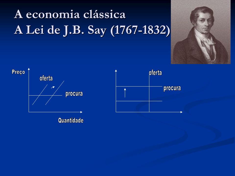 A economia clássica A Lei de J.B. Say ( )