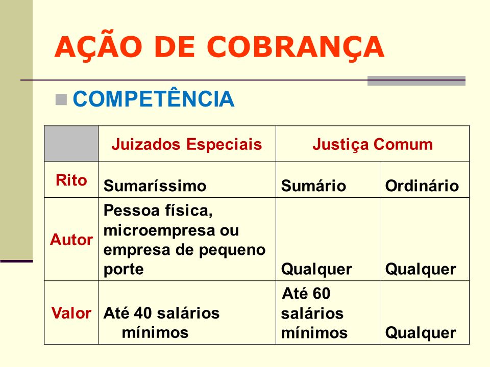 AÇÃO DE COBRANÇA COMPETÊNCIA Juizados Especiais Justiça Comum Rito