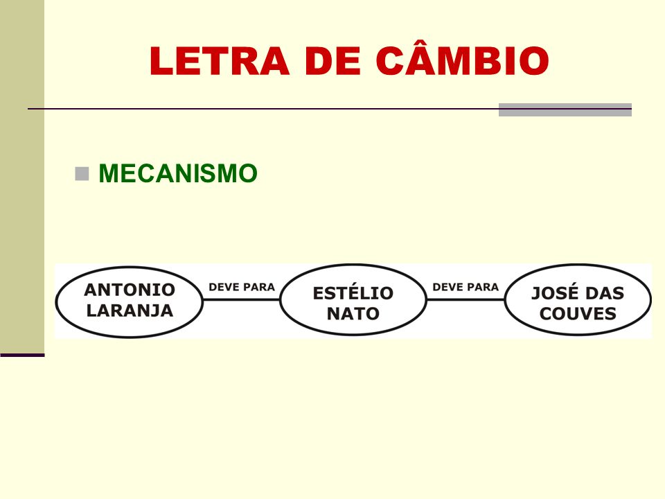 LETRA DE CÂMBIO MECANISMO Clique para adicionar texto