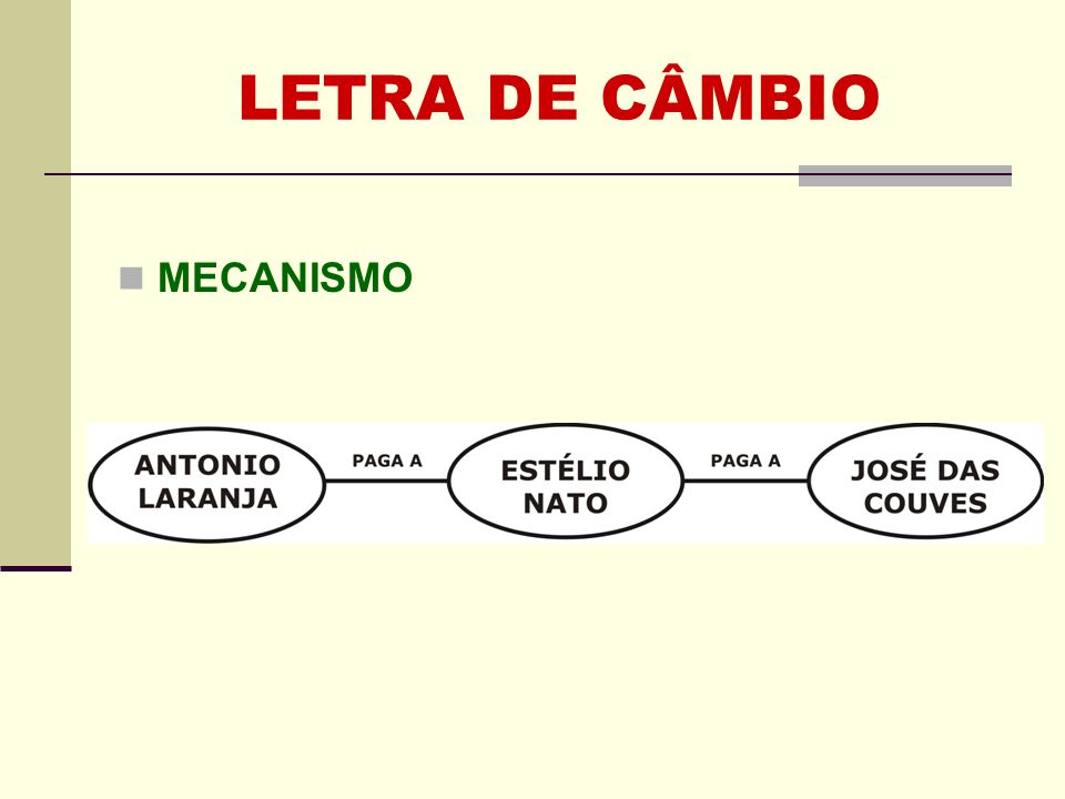 LETRA DE CÂMBIO MECANISMO Clique para adicionar texto