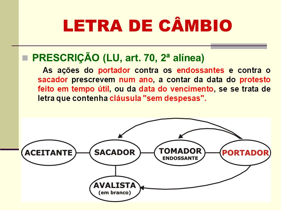 LETRA DE CÂMBIO PRESCRIÇÃO (LU, art. 70, 2ª alínea)