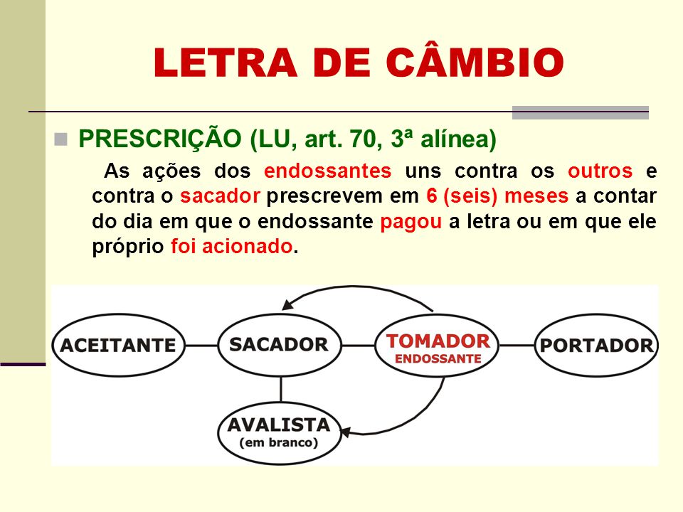 LETRA DE CÂMBIO PRESCRIÇÃO (LU, art. 70, 3ª alínea)