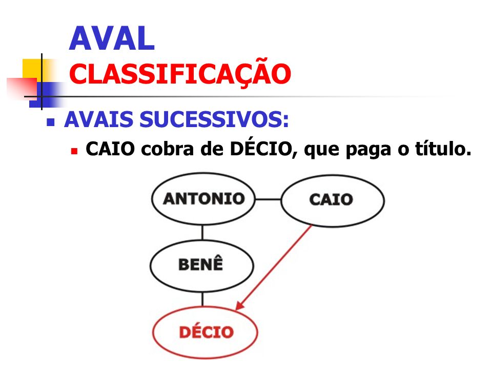 AVAL CLASSIFICAÇÃO AVAIS SUCESSIVOS: