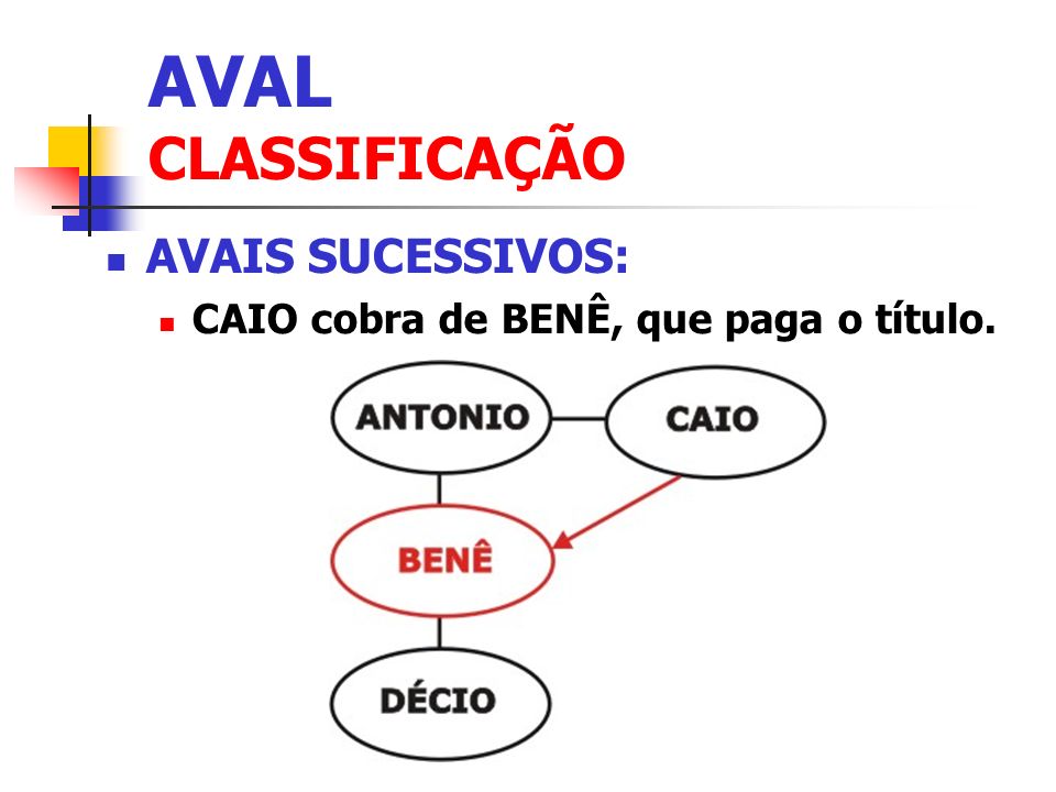 AVAL CLASSIFICAÇÃO AVAIS SUCESSIVOS:
