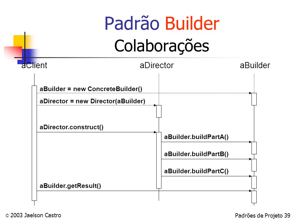 GitHub - DouglasBarbino/gerador-jogadores: Projeto em Python para