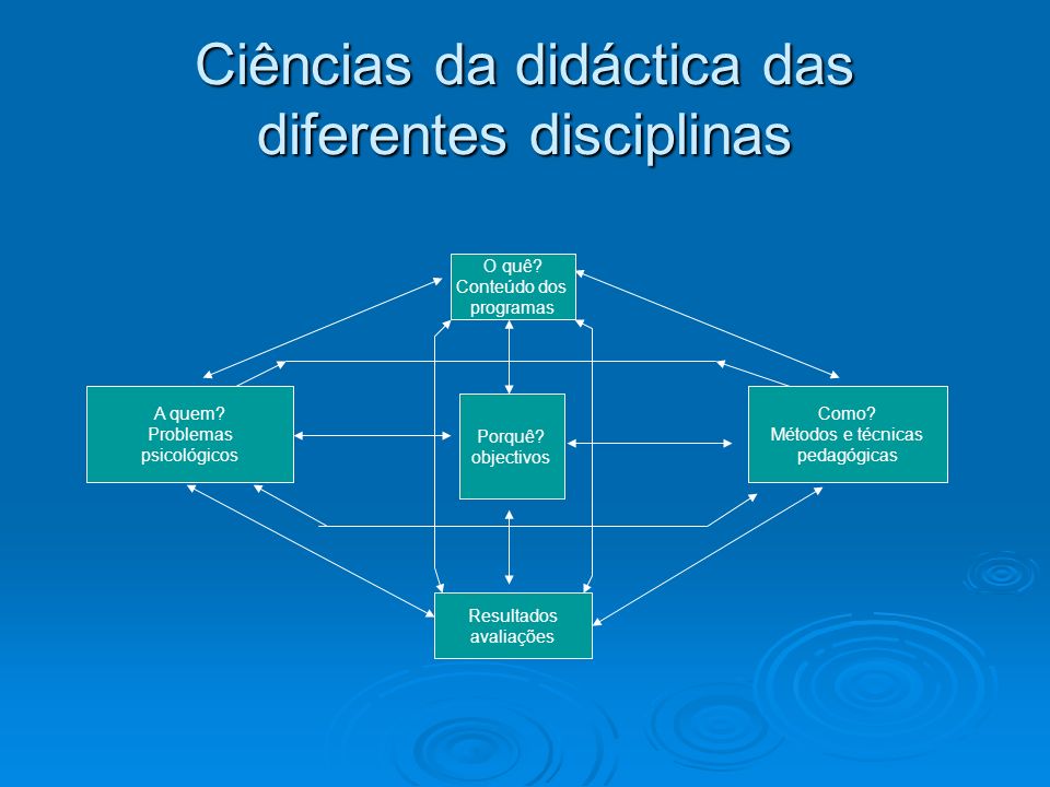 Ciências da didáctica das diferentes disciplinas