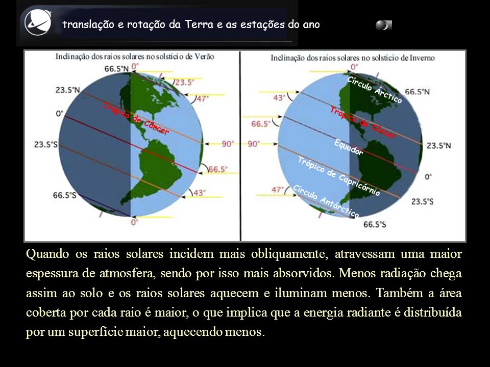 translação e rotação da Terra e as estações do ano