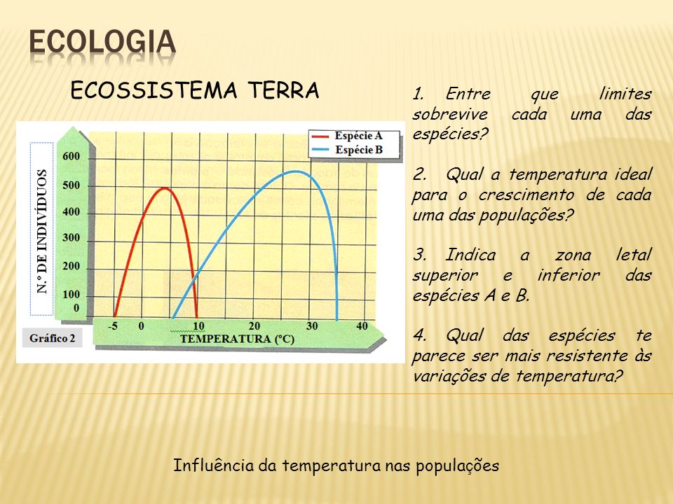 Influência da temperatura nas populações