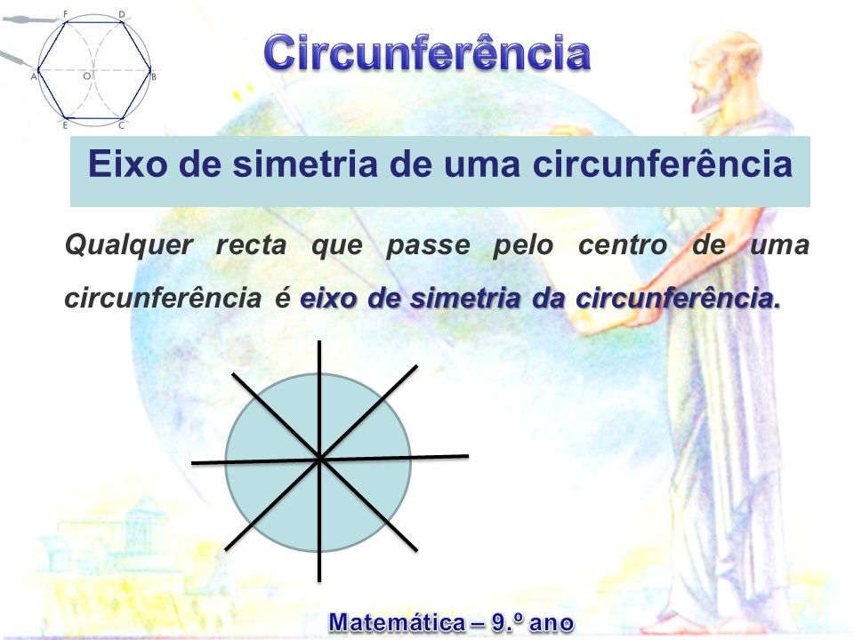 Eixo de simetria de uma circunferência