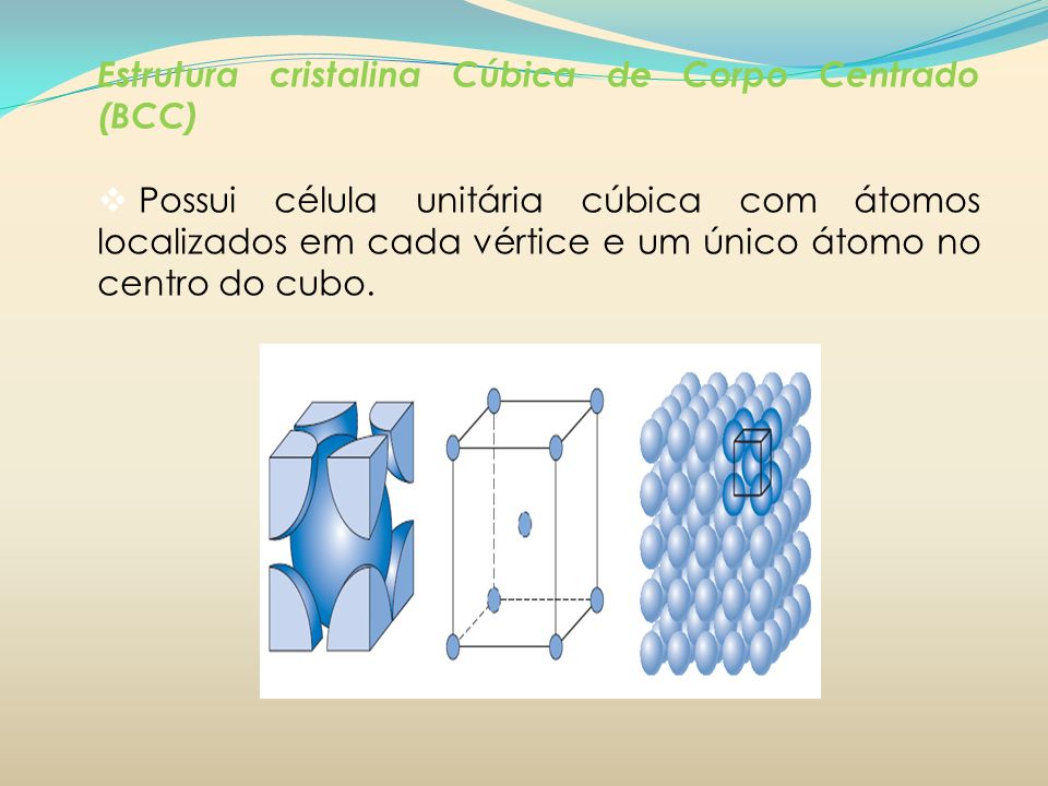 Estrutura cristalina Cúbica de Corpo Centrado (BCC)